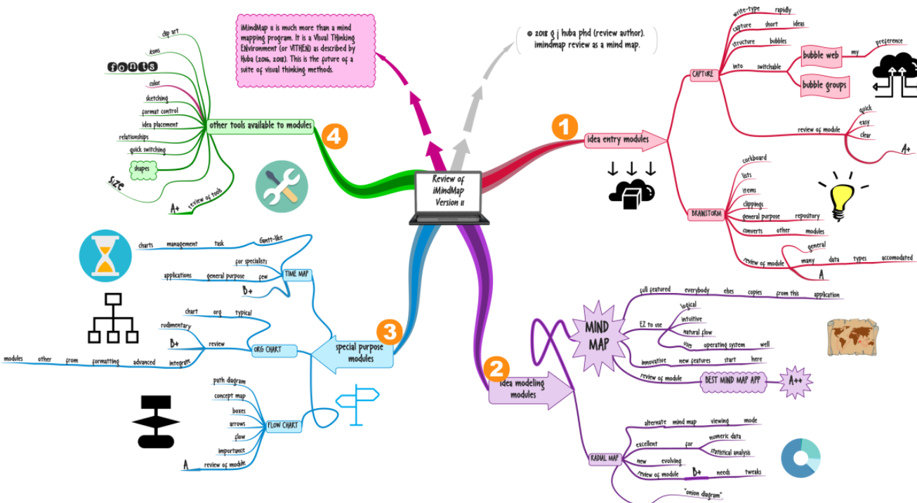 imindmap 11